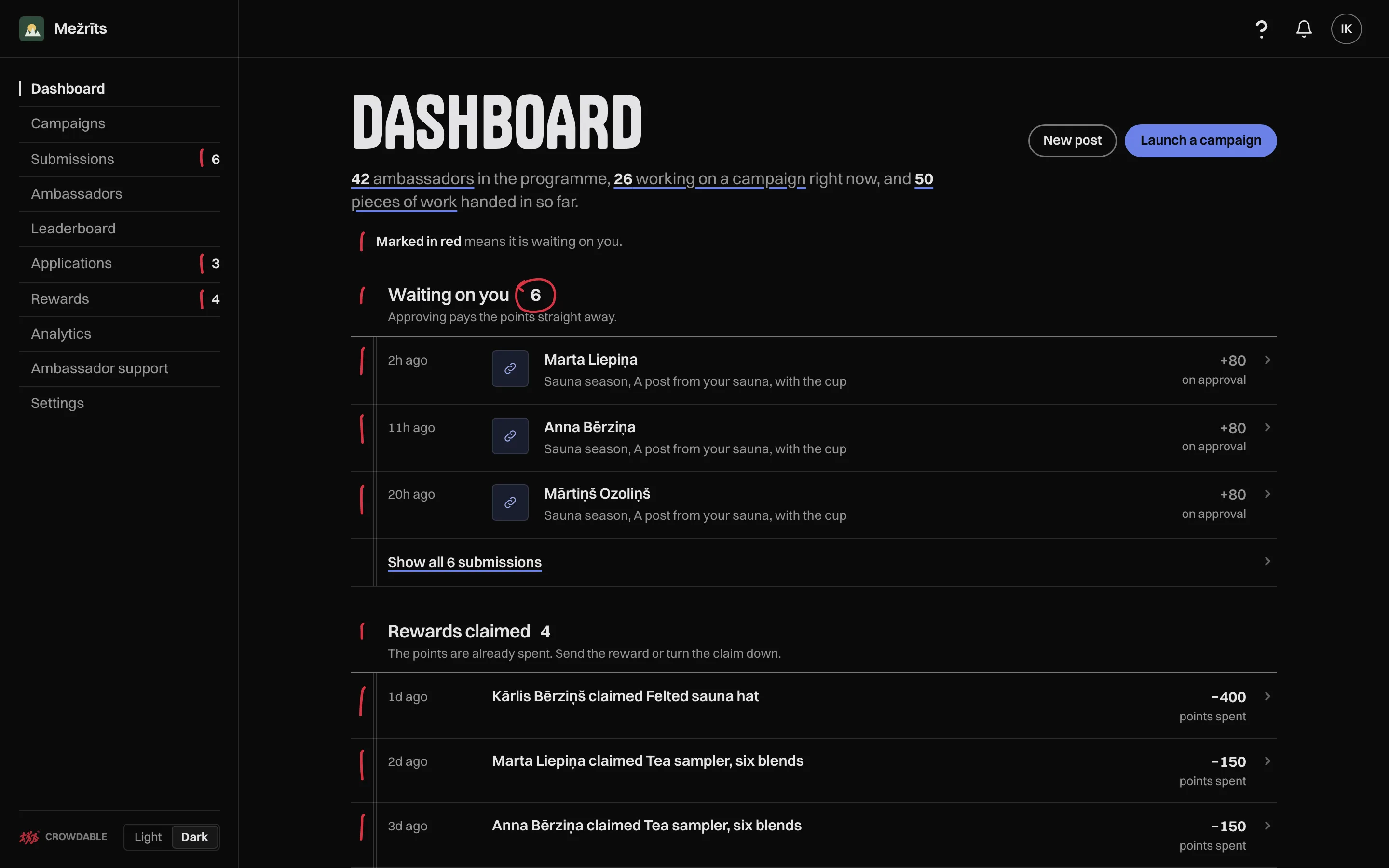 The Crowdable dashboard for the demo brand Mežrīts: 42 ambassadors, and six submissions from the Sauna season campaign waiting on you, the first three shown with the points each pays on approval.